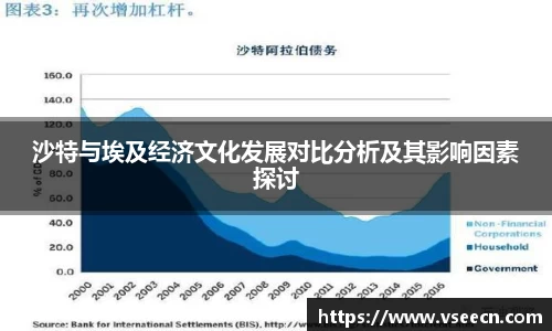 沙特与埃及经济文化发展对比分析及其影响因素探讨