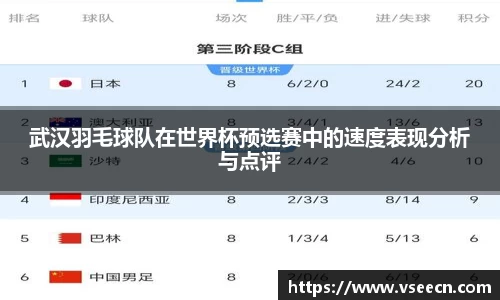 武汉羽毛球队在世界杯预选赛中的速度表现分析与点评